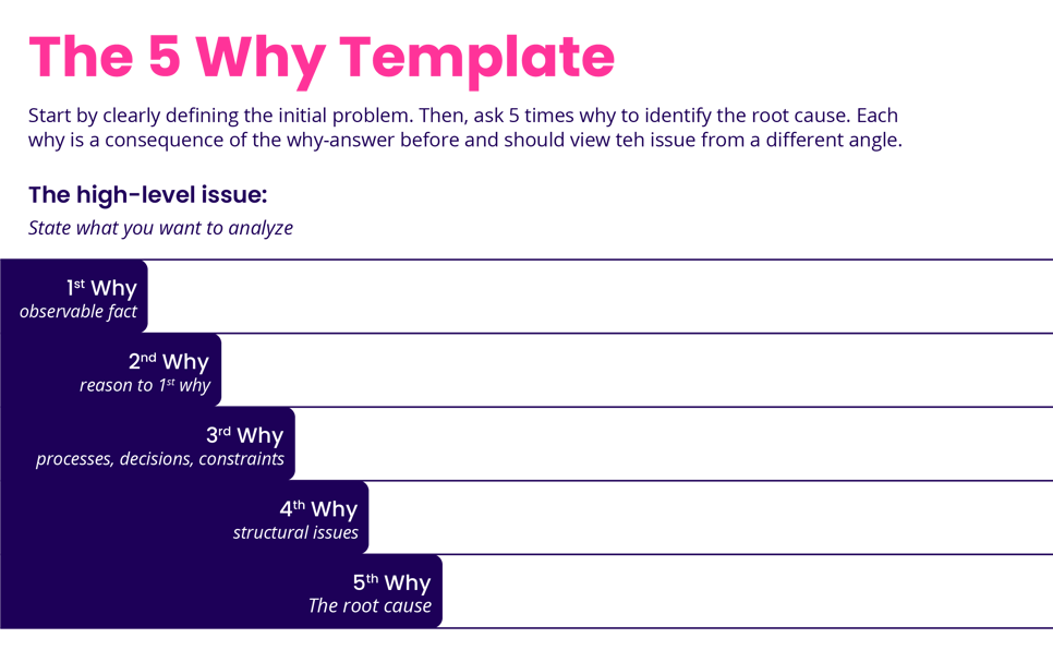 5 Whys Examples And Templates To Solve Root Causes Not Just Symptoms 5 Whys Examples And Templates To Solve Root Causes Not Just Symptoms